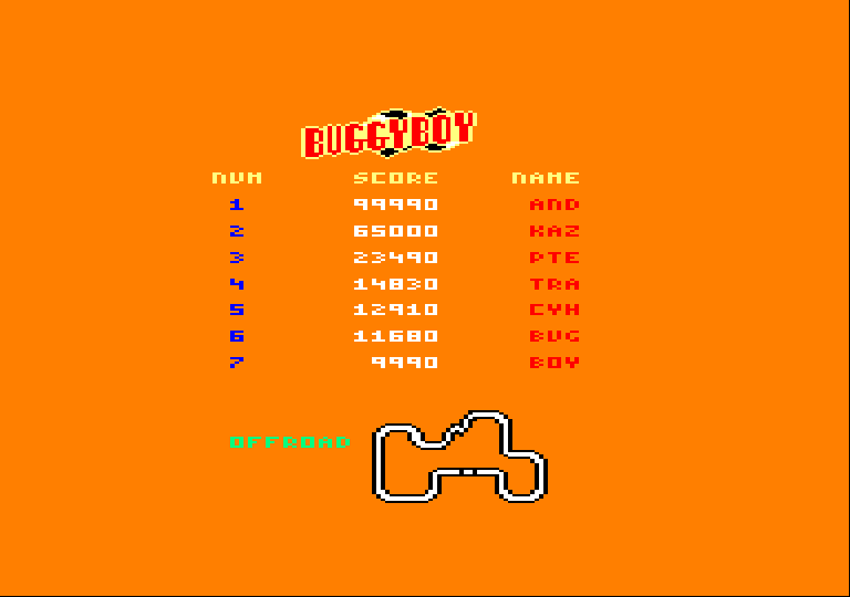 Buggy Boy