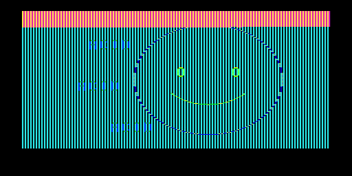 Acid-Head — C.G.H. Services