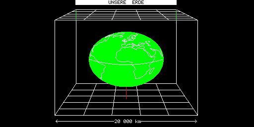Astro-Grafik-Demo
