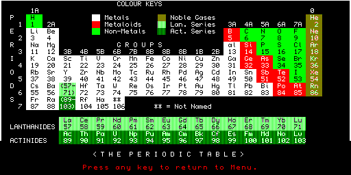 Chemistry — tavola periodica storica
