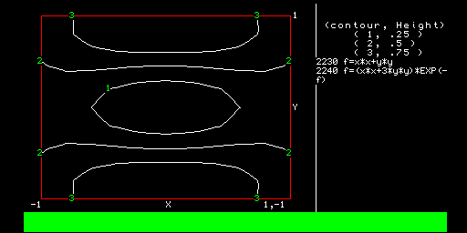 Contour Plotter — Dormand