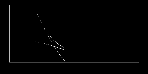 Epitel — grafico dimostrativo