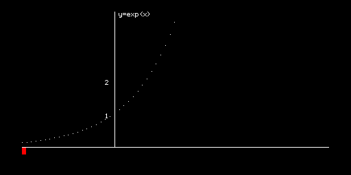 Expo — grafico esponenziale