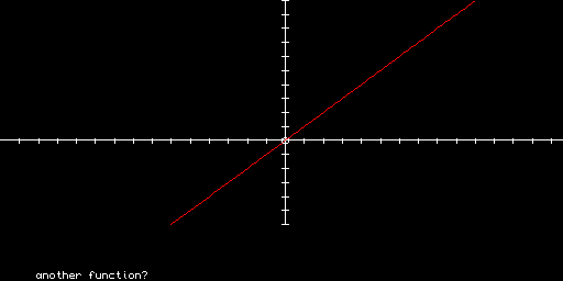 Function Plotter