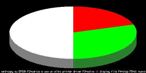 Grafici a torta tridimensionali — Pippo Lombardo