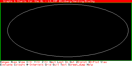 L 3_IMP — curve parametriche, Sjöberg / Harding / Bielby