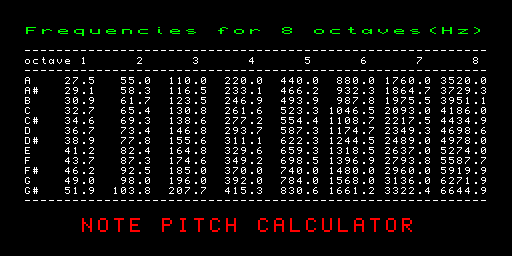 Note Pitch Calculator — Dilwyn Jones