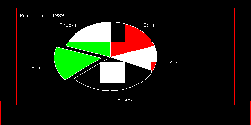 Piegraph — Road Usage 1989