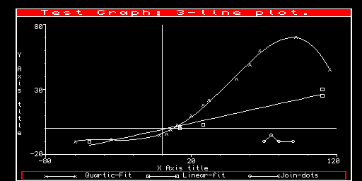 Plot — Cochrane, tre curve