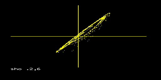 Roessler — oscillatore