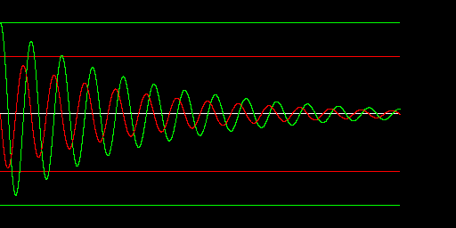 Schwingung 1 — oscillazioni elettromagnetiche