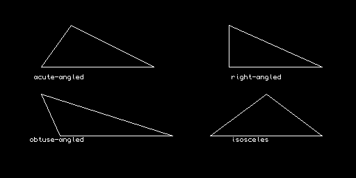 Triangles — quattro tipi di triangolo